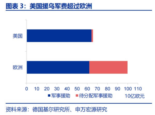 万生优配 赵伟：从俄乌之变看欧洲经济的困局与破局