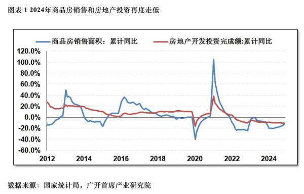 嘉多网 连平：本轮房地产调整将步入尾声，有望缓跌走稳