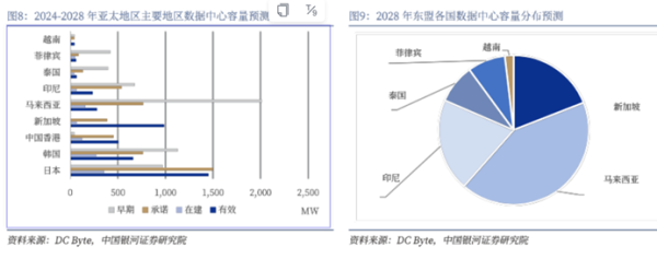 乐融配 数字产业新动能持续积聚，中国企业“走出去”步伐加快