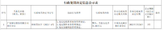 景逸策略 广发银行阳江分行被罚21.65万元：违反反假货币业务管理规定等