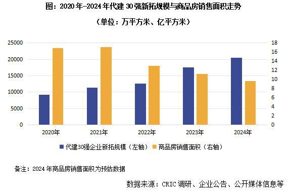 广盛网  很多房企，正在涌入万亿新赛道
