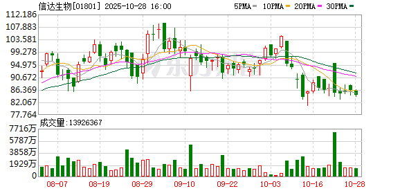 大圣证券 114亿美元大单！信达生物武田制药达成BD合作 推三款抗癌新药全球开发
